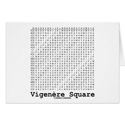 Vigenere Square