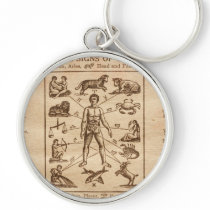 Vintage 12 Signs of the Zodiac Keychain