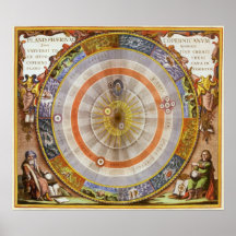 Vintage Astronomy Celestial Copernican Planisphere Poster