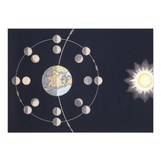 Vintage Astronomy, Phases of the Moon with Sun Announcements