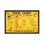 Vintage Canvas Food Chart Canvas Print