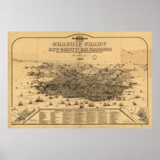 Vintage Pictorial Map of San Francisco (1875) Posters
