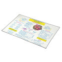 Vintage Restaurant Menu Placemat