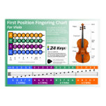 Viola Fingering Chart Posters