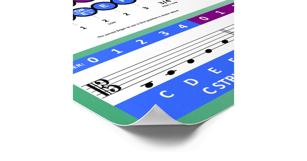 viola-fingering-chart-poster-zazzle