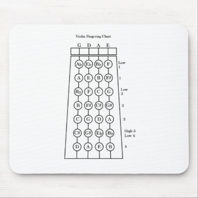 Violin Note Chart