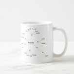 Visual Thesaurus Mug