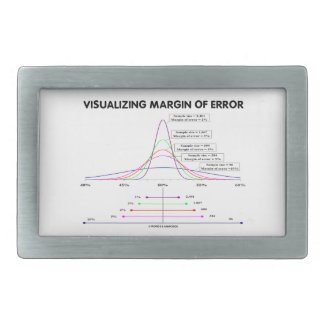 Visualizing Margin Of Error Rectangular Belt Buckles