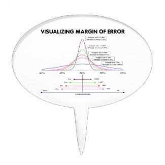 Visualizing Margin Of Error Cake Toppers