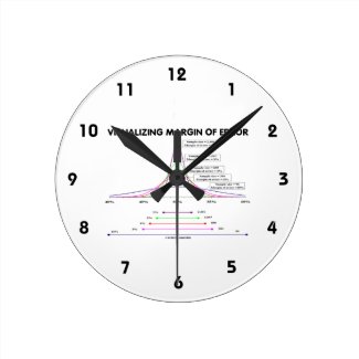Visualizing Margin Of Error Clocks