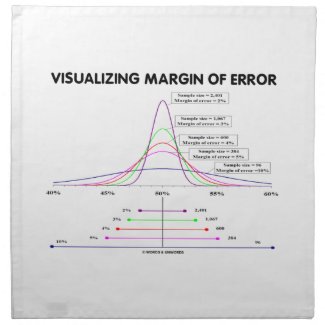 Visualizing Margin Of Error Cloth Napkins
