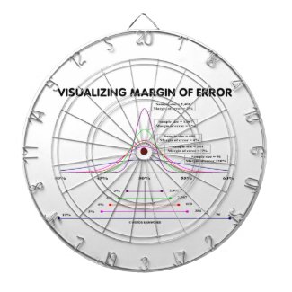 Visualizing Margin Of Error Dartboard With Darts