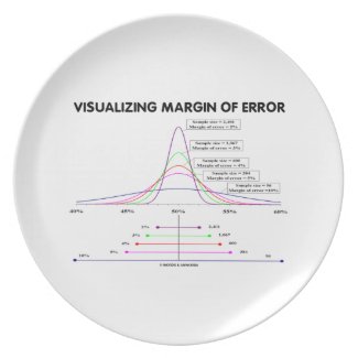 Visualizing Margin Of Error Dinner Plate