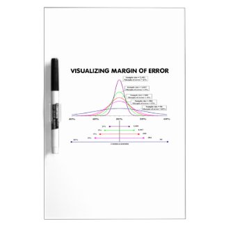 Visualizing Margin Of Error Dry-Erase Board