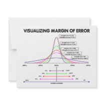 Visualizing Margin Of Error invitations