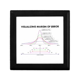 Visualizing Margin Of Error Jewelry Boxes