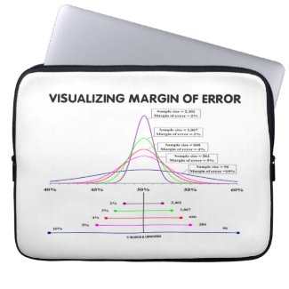 Visualizing Margin Of Error Laptop Computer Sleeve