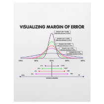 Visualizing Margin Of Error letterhead