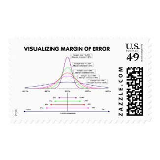 Visualizing Margin Of Error Postage