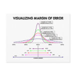 Visualizing Margin Of Error Postcard
