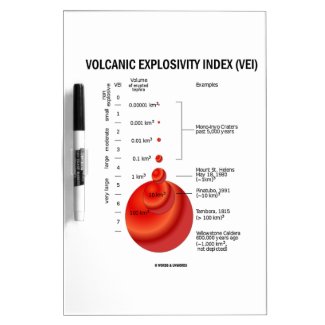 Volcanic Explosivity Index (VEI) Geology Volcano Dry-Erase Board