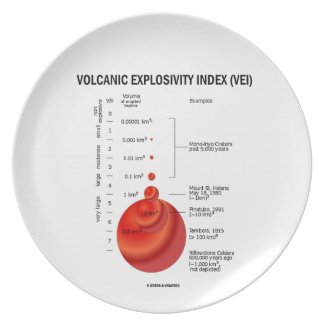 Volcanic Explosivity Index (VEI) Geology Volcano Party Plate