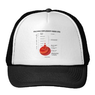 Volcanic Explosivity Index (VEI) Hat