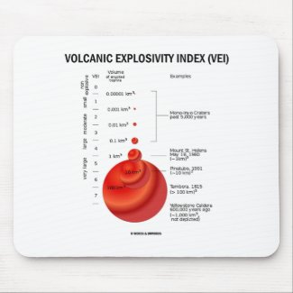 Volcanic Explosivity Index (VEI) Mousepad