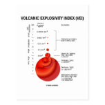 Volcanic Explosivity Index (VEI) Postcards