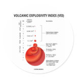 Volcanic Explosivity Index (VEI) Sticker