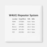W4UCJ Repeater System Magnet