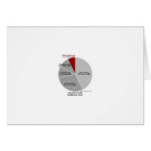 Wealth Chart! Greeting Cards