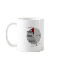 Wealth Chart! Mug