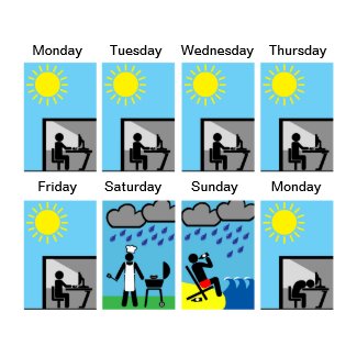 Weather and the working man funny sarcastic mousepad