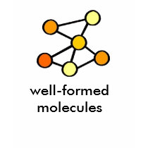 well-formed molecules t-shirts by Spoilme85 well-formed molecules t-shirts