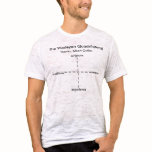 Wesleyan Quadrilateral t-shirts