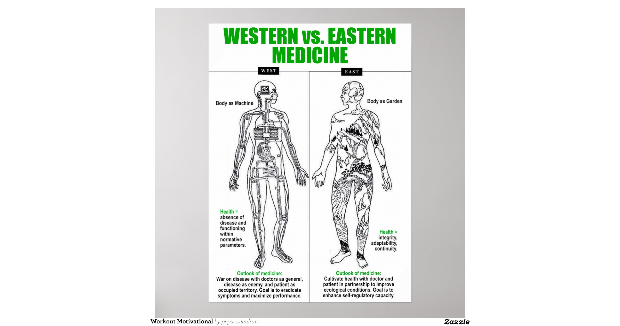 Eastern and western medicine