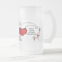 What's in Vinny's Head Mug