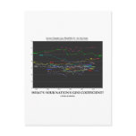 What's Your Nation's Gini Coefficient? (Economics) Postcards