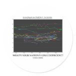 What's Your Nation's Gini Coefficient? (Economics) Sticker