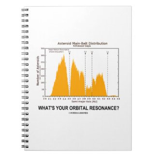 What's Your Orbital Resonance? (Astronomy Humor) Journal