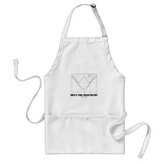 What's Your Power Factor? (Physics) Apron