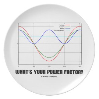 What's Your Power Factor? (Physics) Party Plates