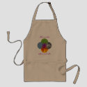 Wheel of Being aprons