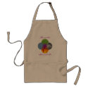 Wheel of Being apron