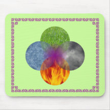 Wheel of Being - Green Mouse Mat