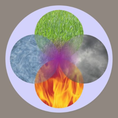 Wheel of Being - Purple Round Sticker by ElementalByNature