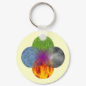 Wheel of Being - Yellow keychain