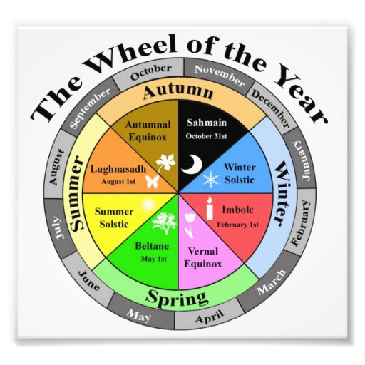 Wheel of the Year Photo Print | Zazzle