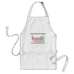 When Looking For Elements Follow The Periodic Law Apron